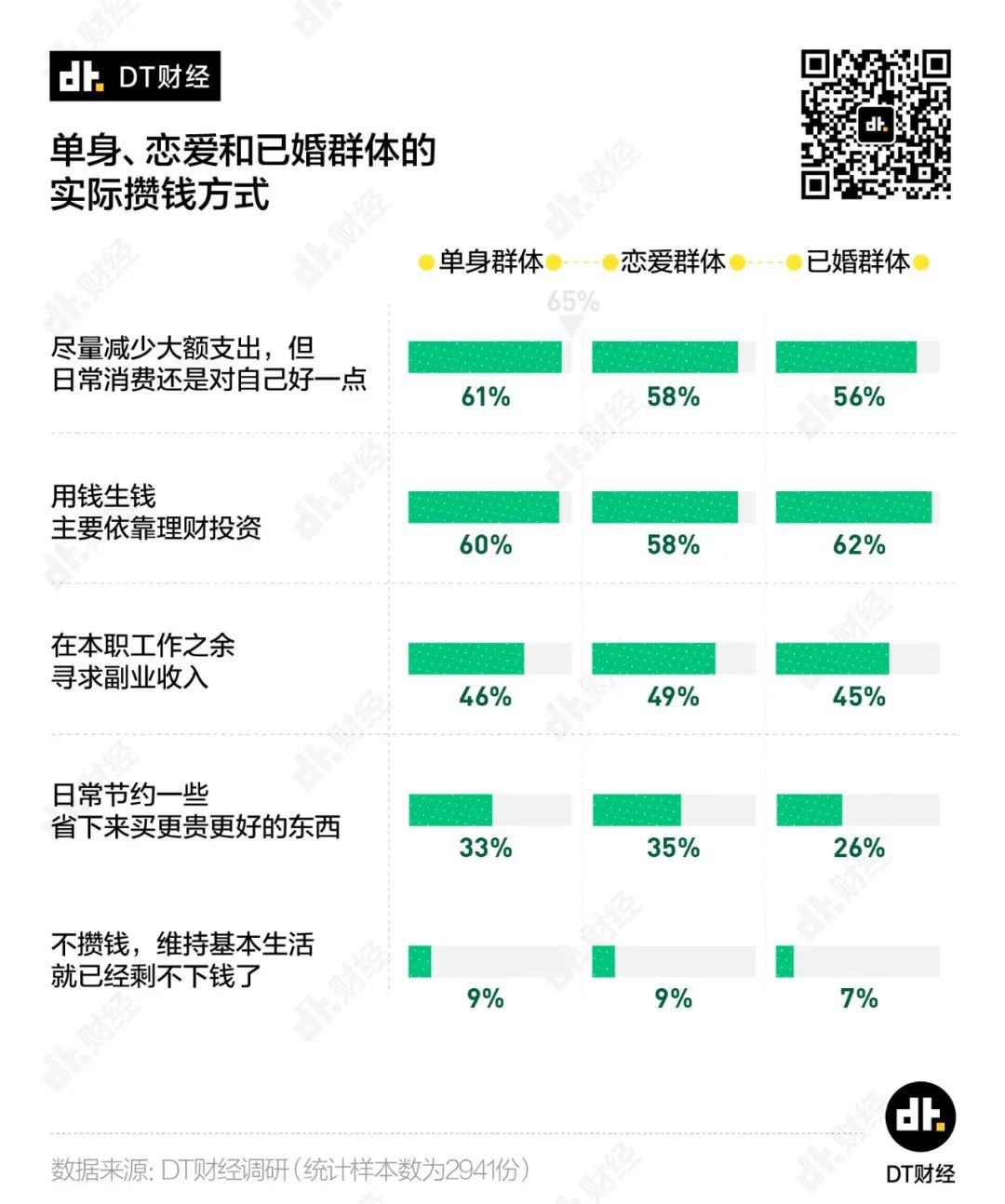 多少钱才算财务自由? 多少钱才算财务自由?