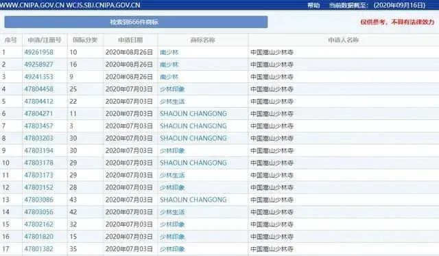 河南少林寺的商业帝国：铜钱味，为什么越来越浓？