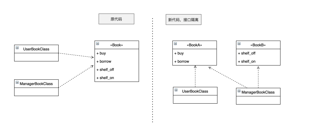 写好 Python 代码的几条重要技巧