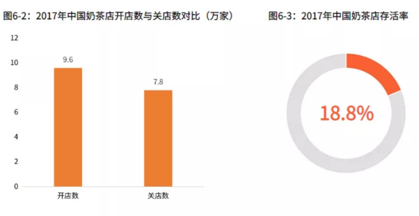 年利润100%的合法生意，99%的人都能干倒闭