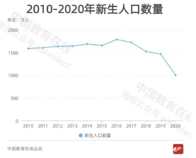 人口黑洞扩散到大城市！沈阳、无锡相继“坍塌”……