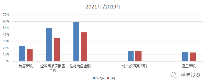 商品大涨：背后的中国经济不可能三角