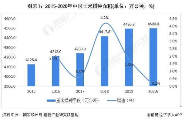 进口激增437.8%：中国不计成本购粮，未来会有大动作？