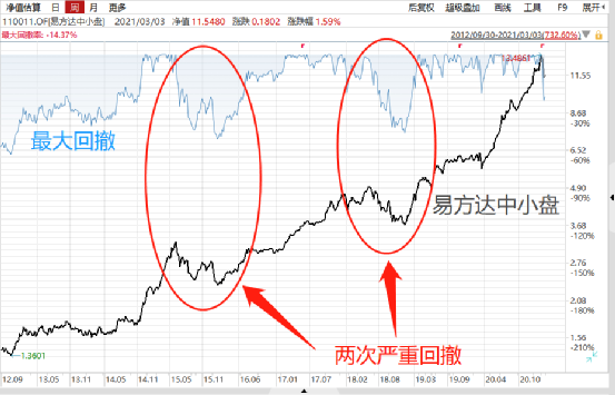 反弹前须知，让小白着迷的三大误区