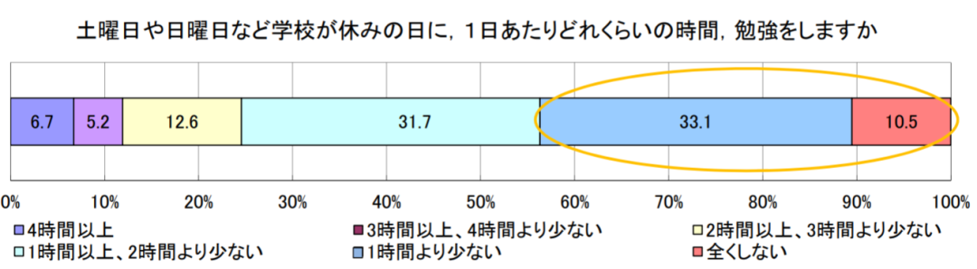 日本孩子为什么不内卷？