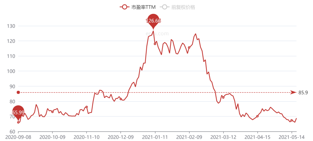 饮料龙头，39%复合增速，新王上位！