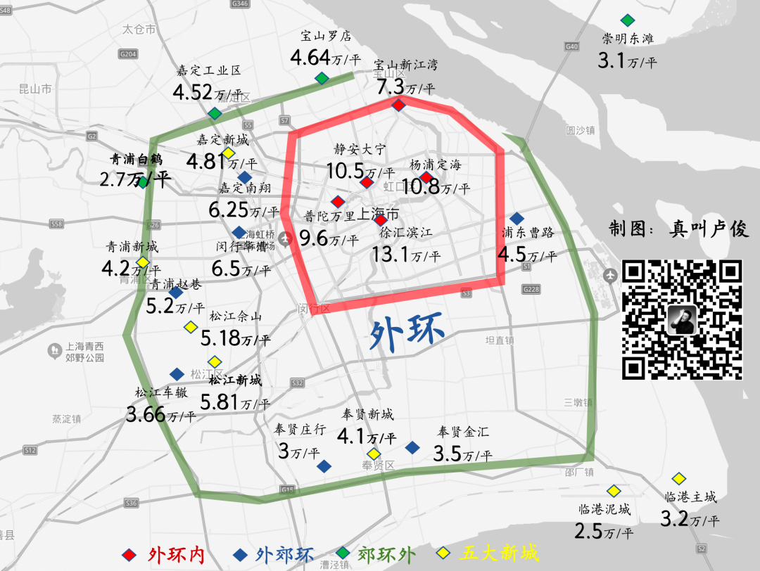 趁现在,上海一手浮出几个信号 趁现在,上海一手浮出几个信号