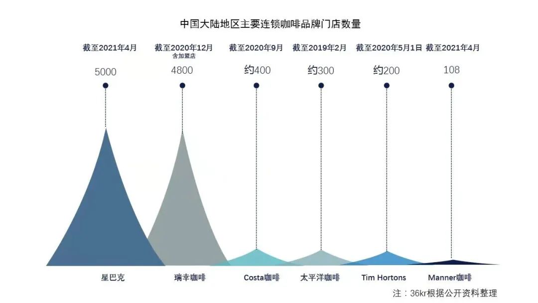 「做咖啡不如卖麻辣烫」​，瑞幸们的下沉是个伪命题丨氪金