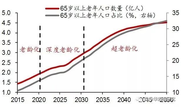 除了战争，中国本世纪的头等大事已近在眼前：人口负增长