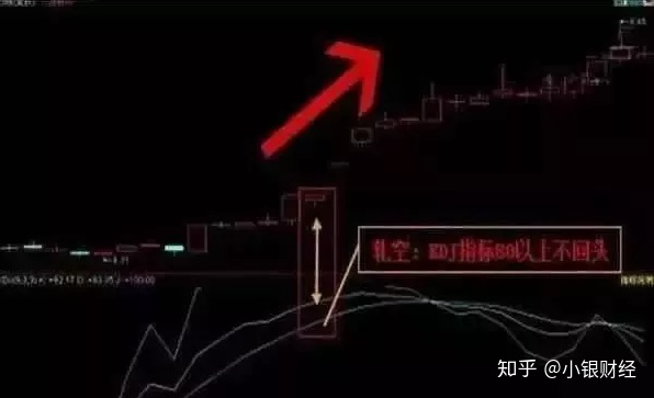 十分钟高效KDJ指标技巧,买卖点成功率90% 十分钟高效KDJ指标技巧,买卖点成功率90%
