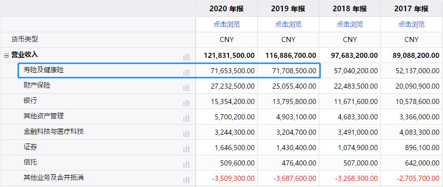 平安真的不行了吗？