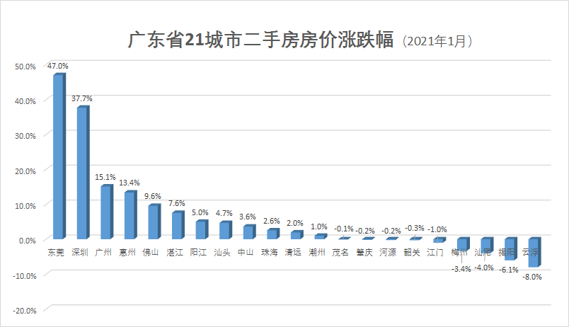 许家印跌出首富宝座，广深莞房价逆势爆涨！背后是人类历史上最波澜壮阔的迁徙