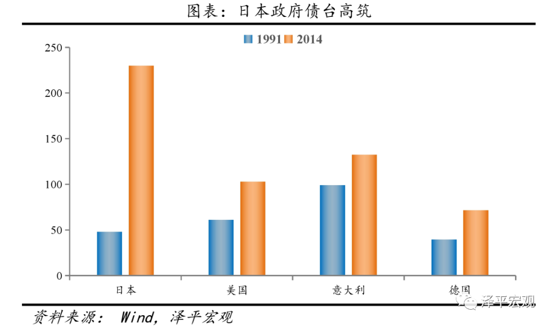 全球历次房地产大泡沫：催生、疯狂、崩溃及启示