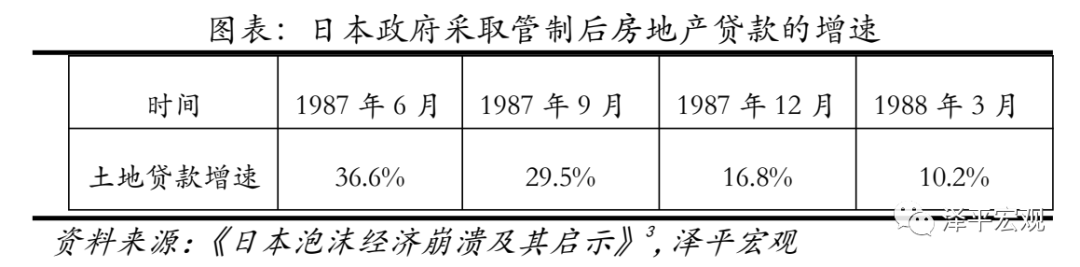 全球历次房地产大泡沫：催生、疯狂、崩溃及启示