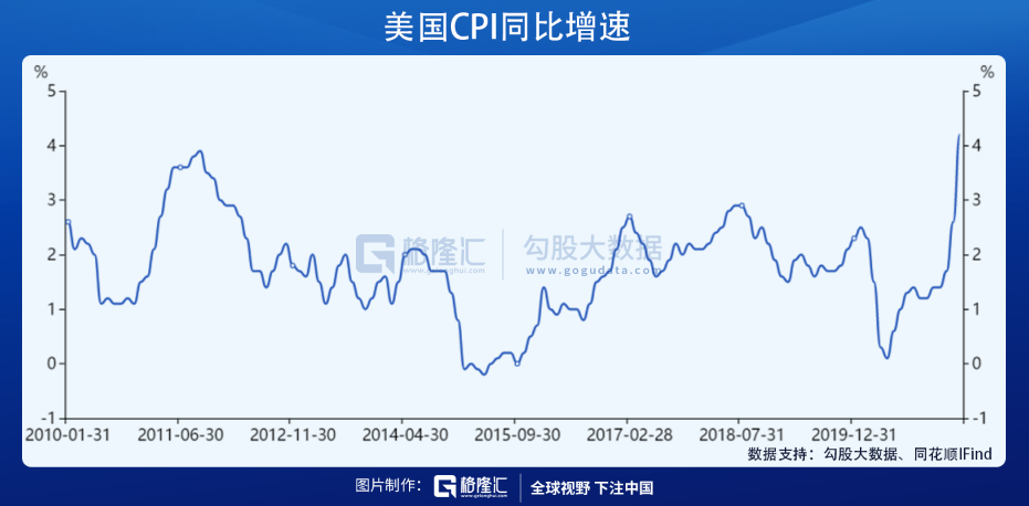 大宗商品超级行情，终于结束了？