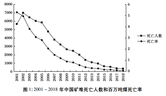 是谁掩护了中国崛起？