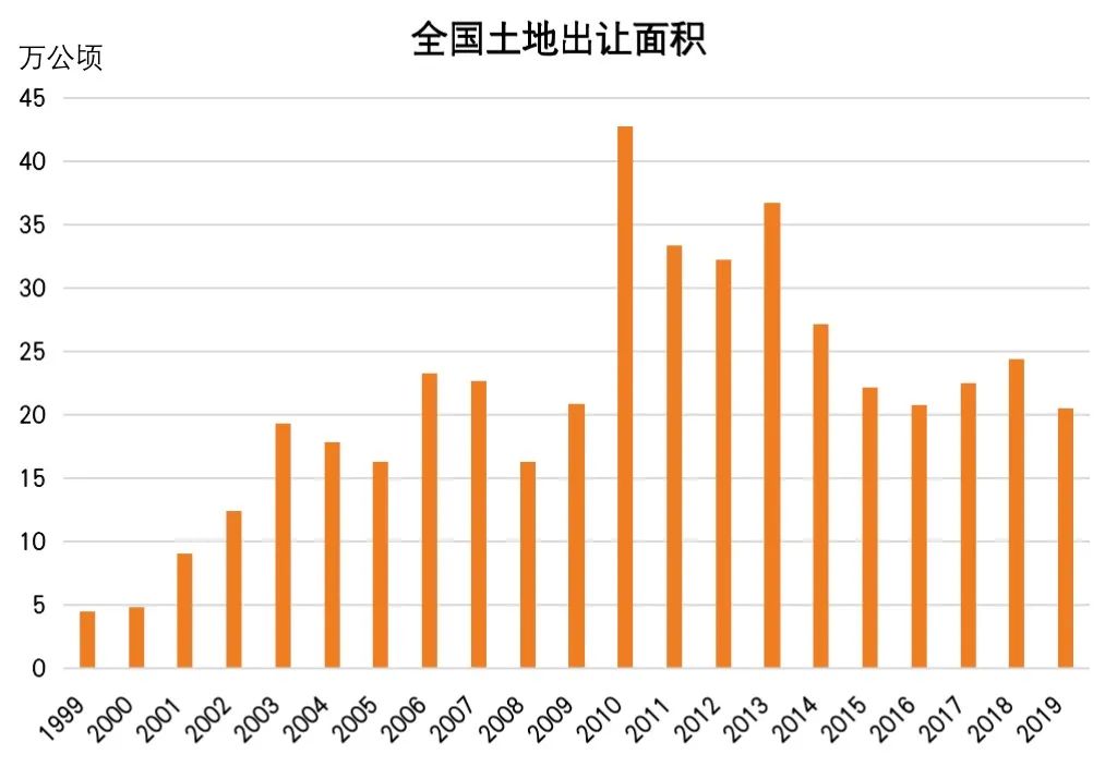 土地拍卖越狂热，房产税就越近