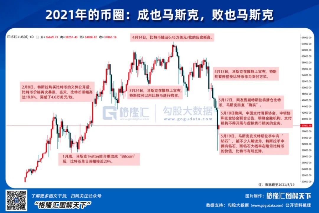 人类史上最大的庞氏骗局