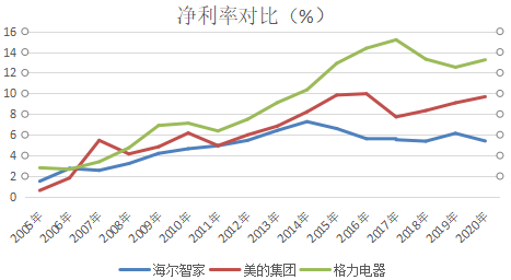 格力和美的要被逆袭了……