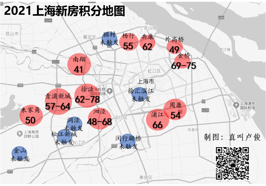 趁现在,上海一手浮出几个信号 趁现在,上海一手浮出几个信号