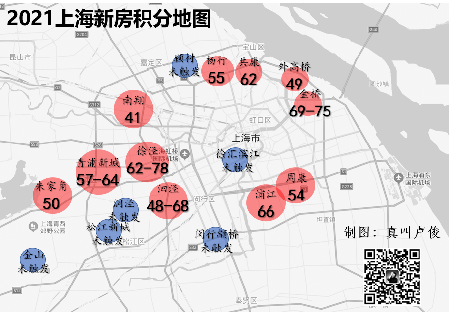 趁现在，上海一手浮出几个信号