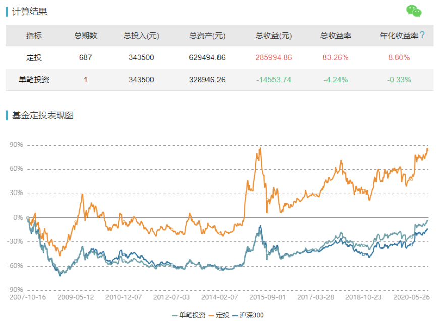 内卷至死...你正在面临财富的恶性循环！