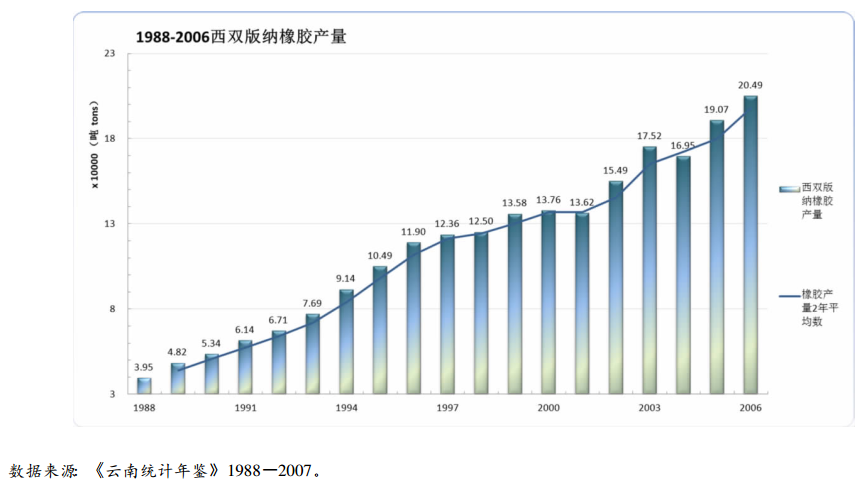 野象“北漂”，西双版纳怎么办？