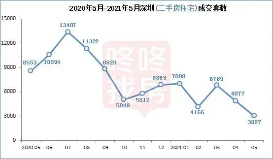 这些城市的房子，现在别高位接盘（重磅必读）