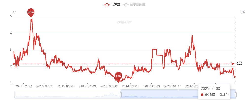 再谈万科！