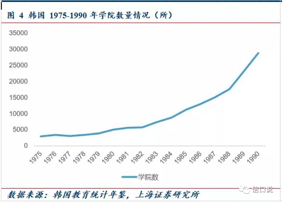 ​教培行业的6个假设和3种结局