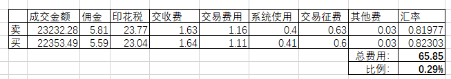 买企鹅家的股票怎么样？