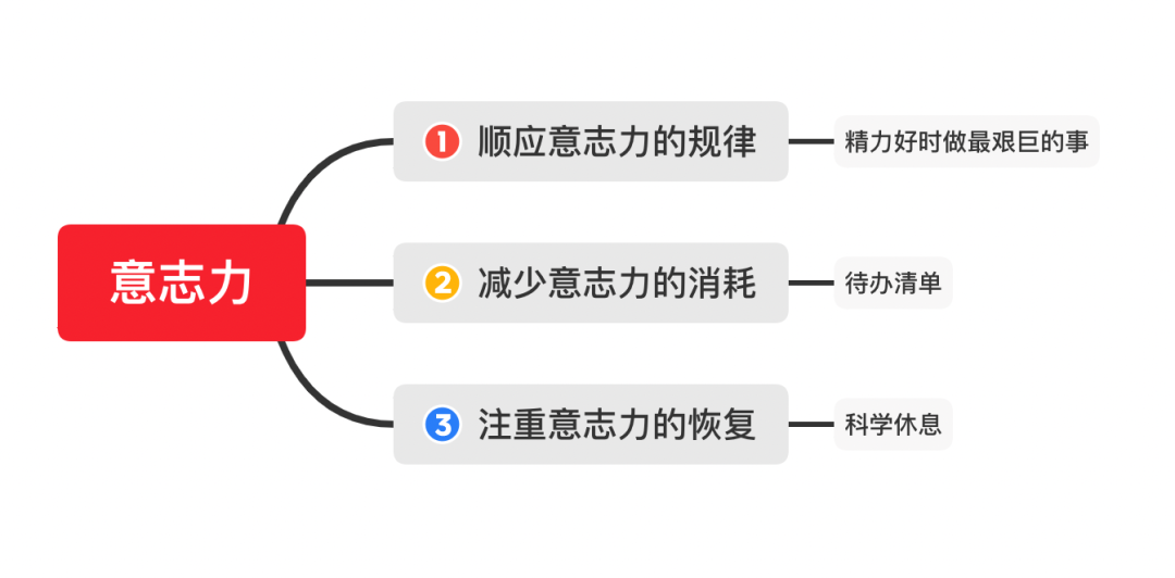 恐惧与逃避：关于拖延的一切