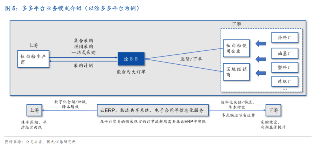 5000字深度解析，如何分析行业未来的发展空间？