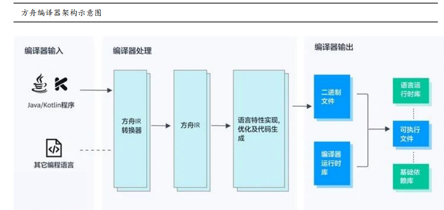 鸿蒙来了，你需要了解的都在这里