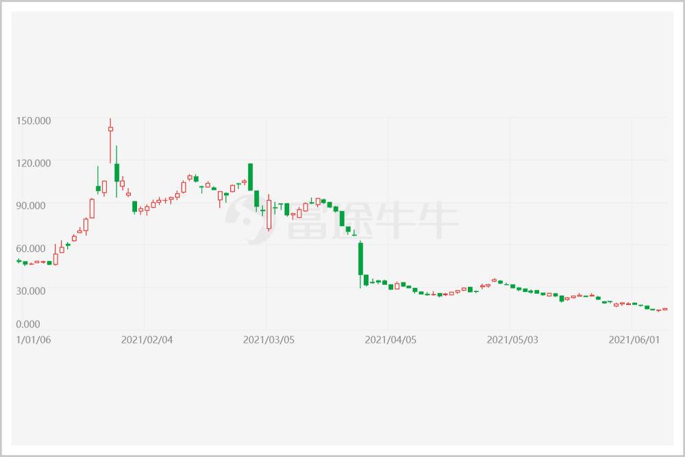半年没了5700多亿，这群搞教育的富豪们冤不冤？！
