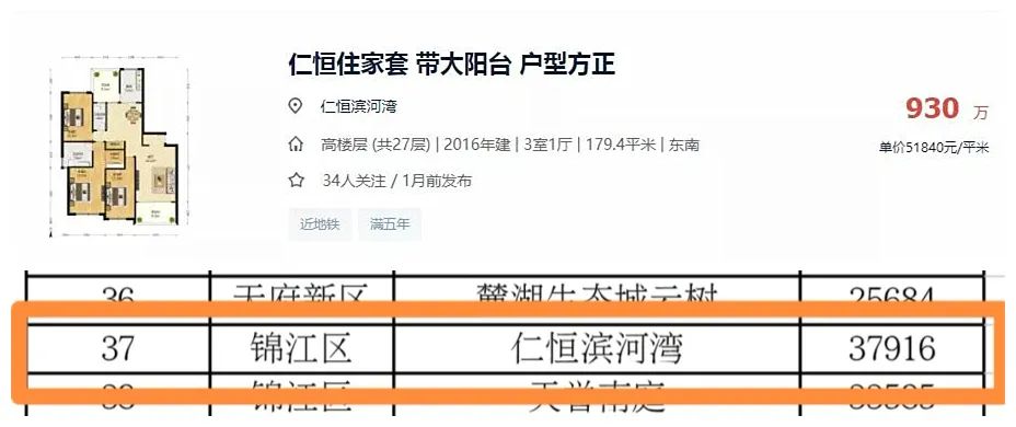 这些城市的房子,现在别高位接盘(重磅必读) 这些城市的房子,现在别高位接盘(重磅必读)