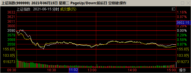 再谈万科！