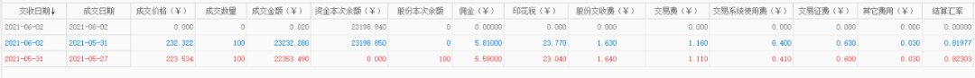 买企鹅家的股票怎么样？