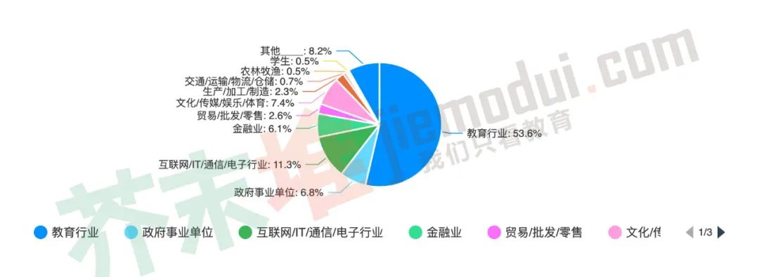 若周末、寒暑假培训班停课，过半家长或找家教？|调查