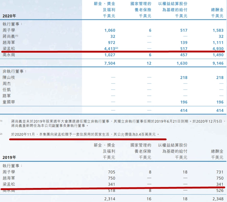 透视中美科技战的主战场:中芯国际的强势崛起 透视中美科技战的主战场:中芯国际的强势崛起