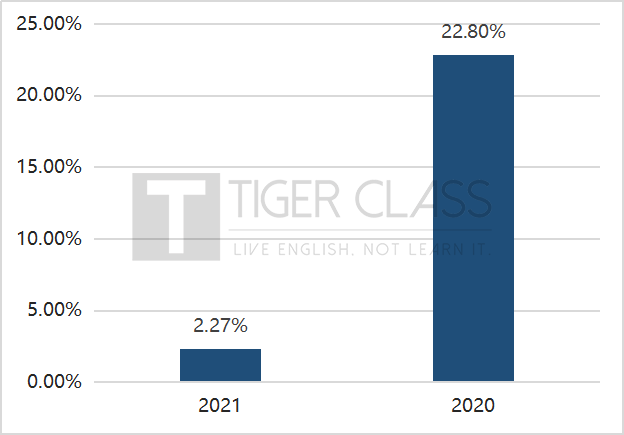 独家分析丨2021 高考英语题源：变化最大的一年，大到令人担心