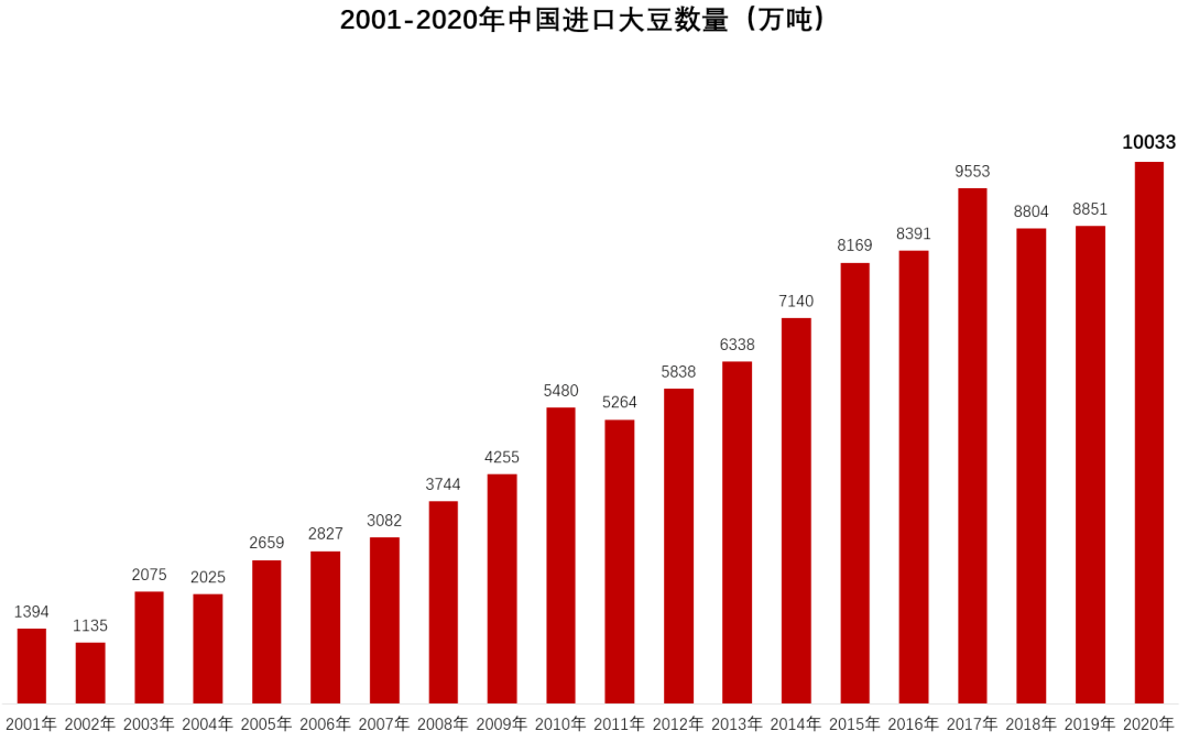 全球粮价涨超40%！“世界粮仓”百年一遇干旱致粮食减产！