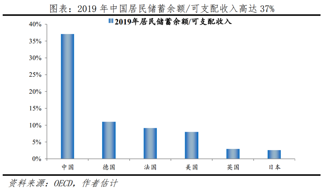 中国一线城市房价高不高：全球比较