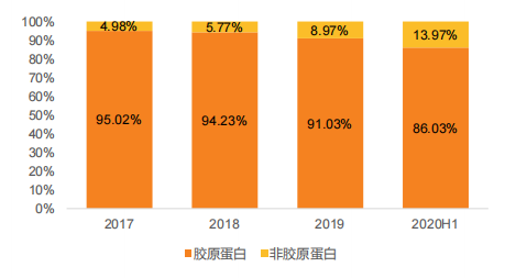 医美面膜到底是不是「智商税」？这家冲上市的公司给你答案｜IPO前瞻