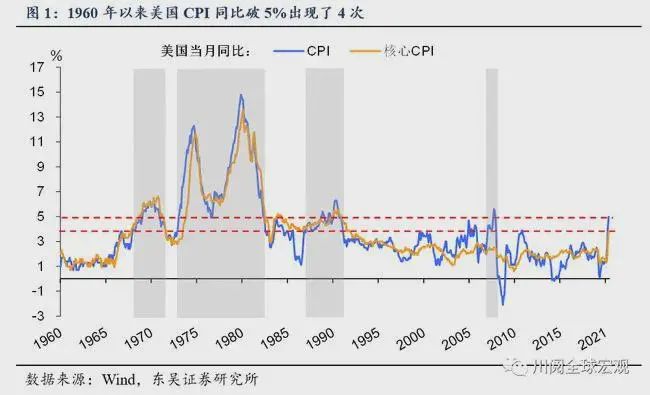 数据爆炸！美国的通胀问题或引发新一轮全球金融危机