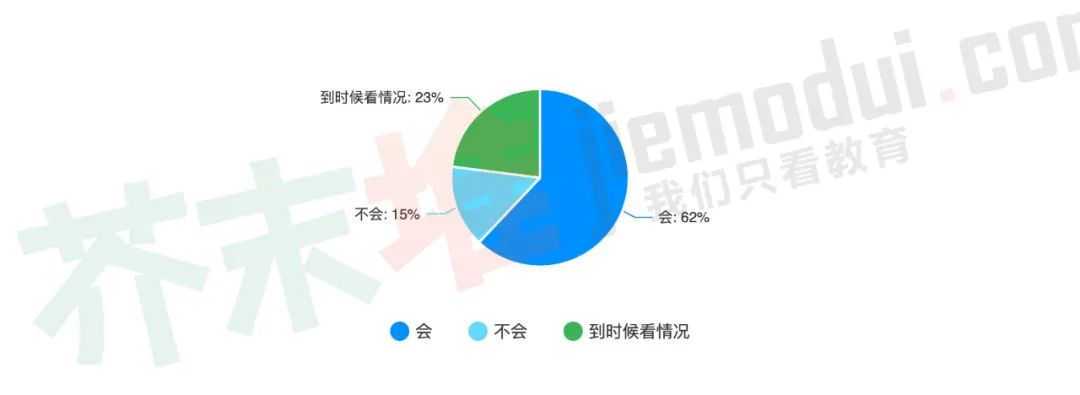 若周末、寒暑假培训班停课，过半家长或找家教？|调查