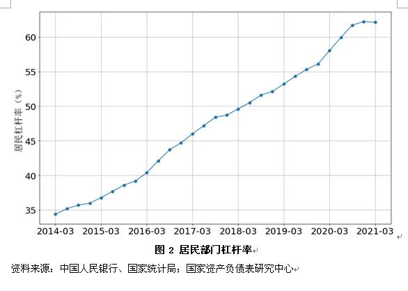 二手房停贷了吗？400万亿资产可能受冲击