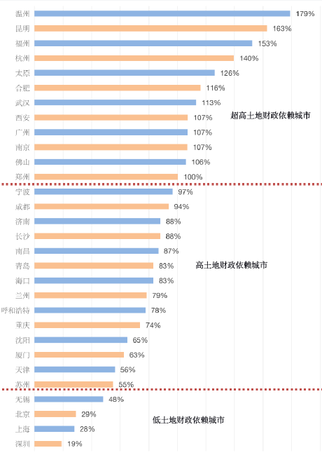 楼市彻底变了！