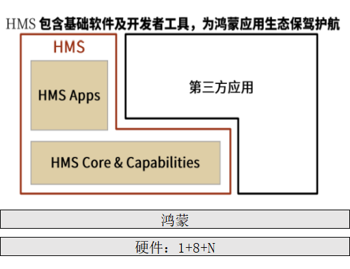 鸿蒙来了，你需要了解的都在这里