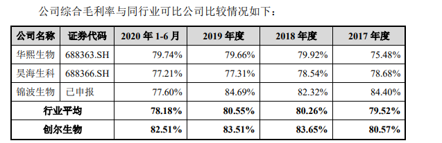 医美面膜到底是不是「智商税」？这家冲上市的公司给你答案｜IPO前瞻